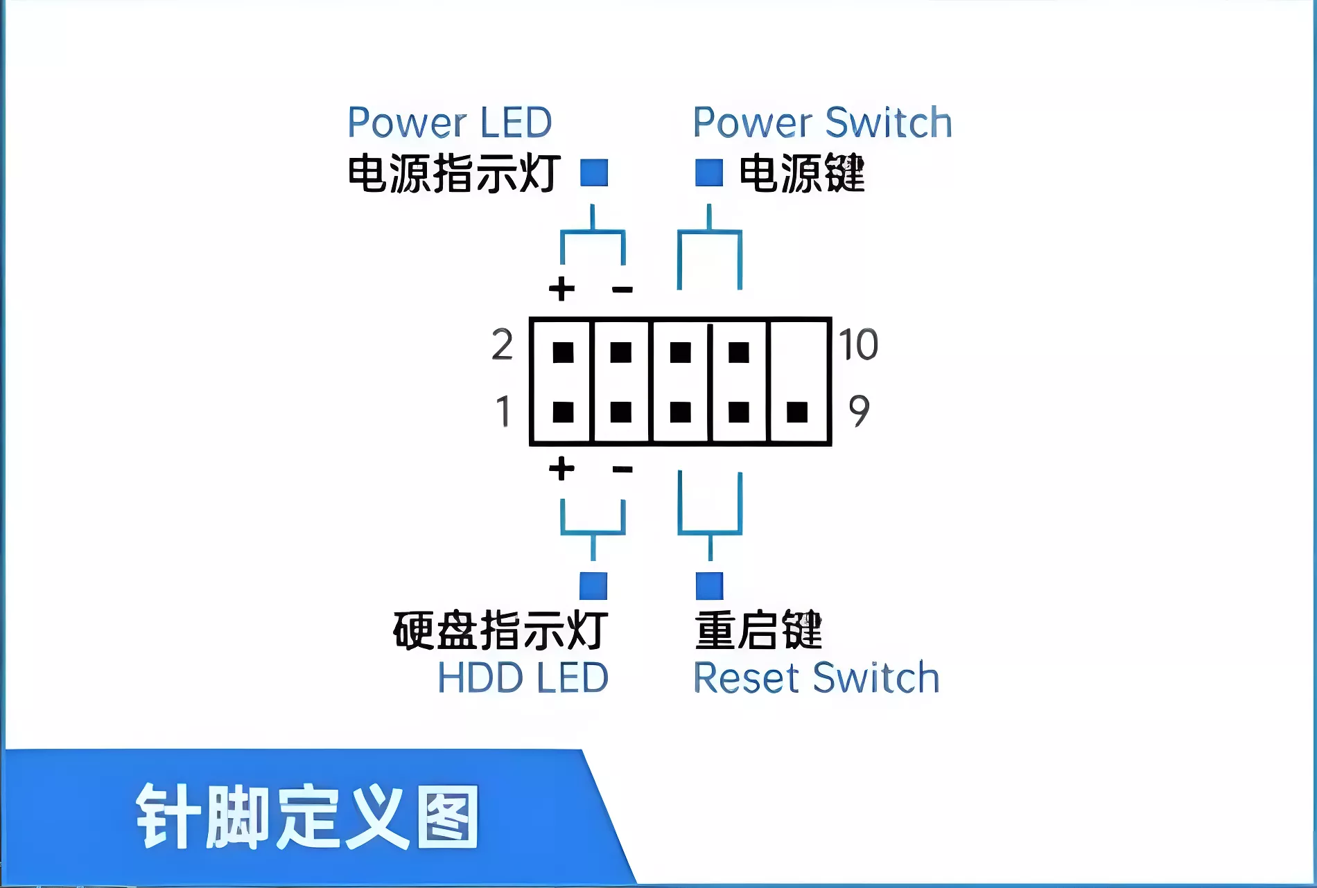 主板开机跳线安装说明