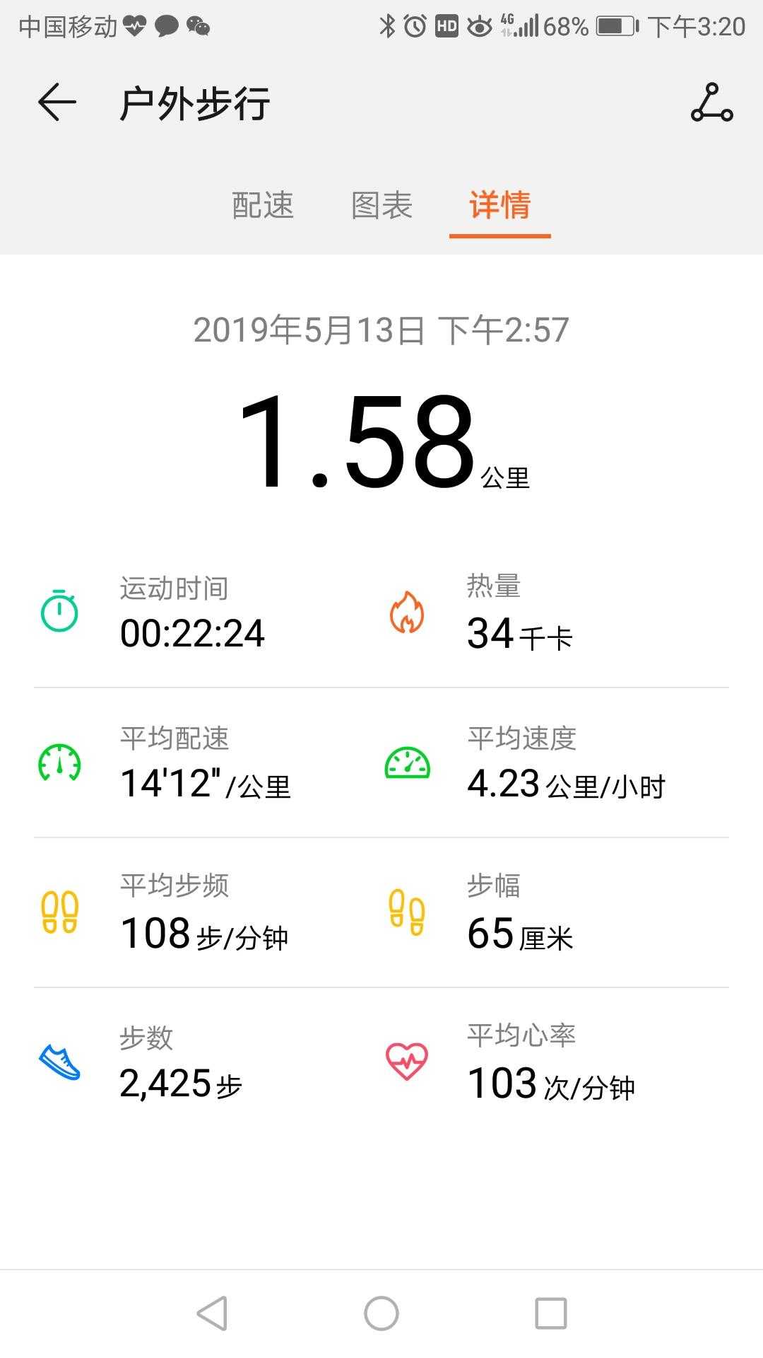 2019-05-13，步行去交电费