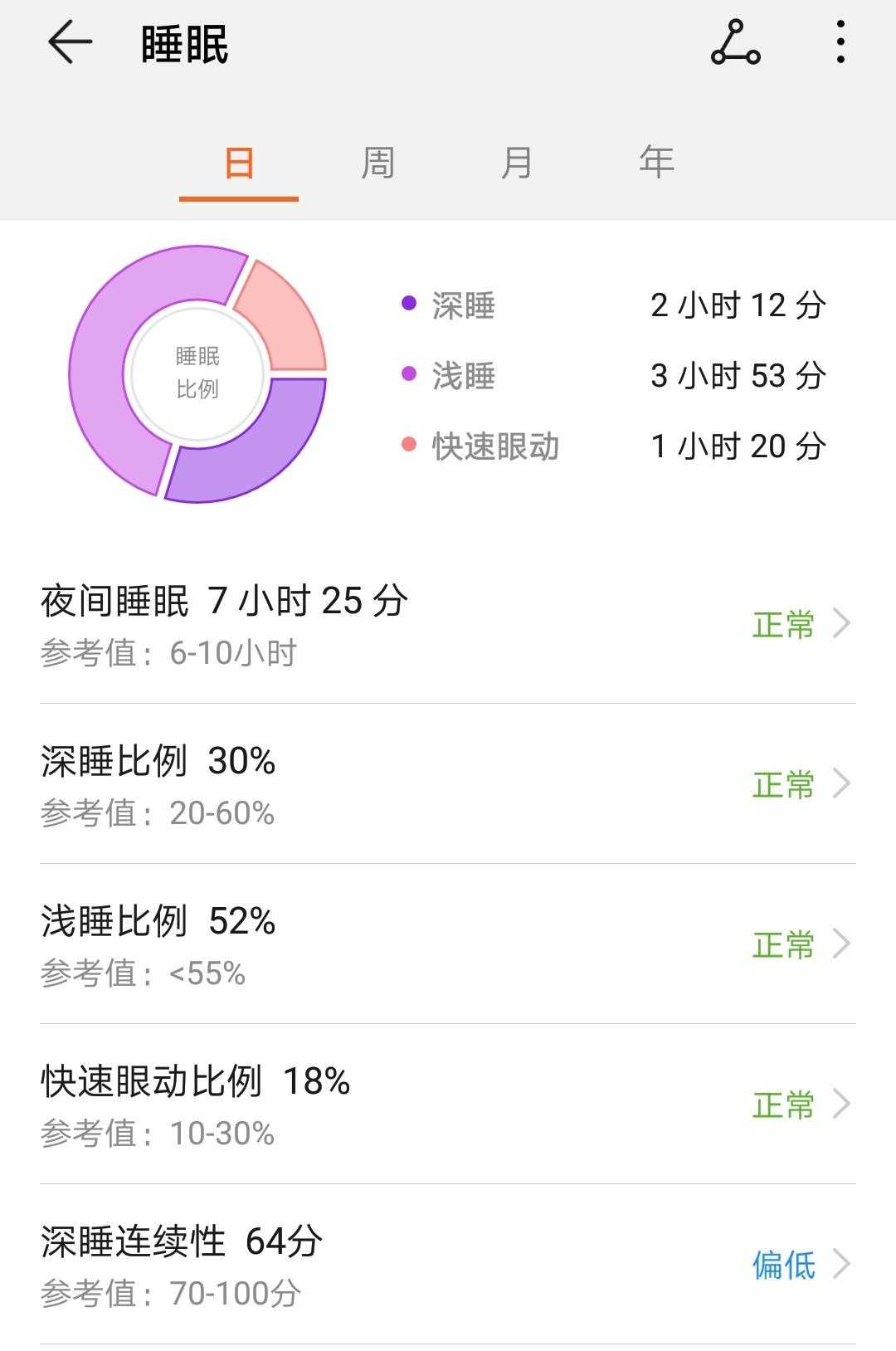 2019-05-14，手环统计睡眠时间